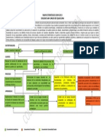 Mapa Estrategico 2009