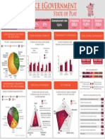 State of Play: GDP Per Capita Broadband Connection