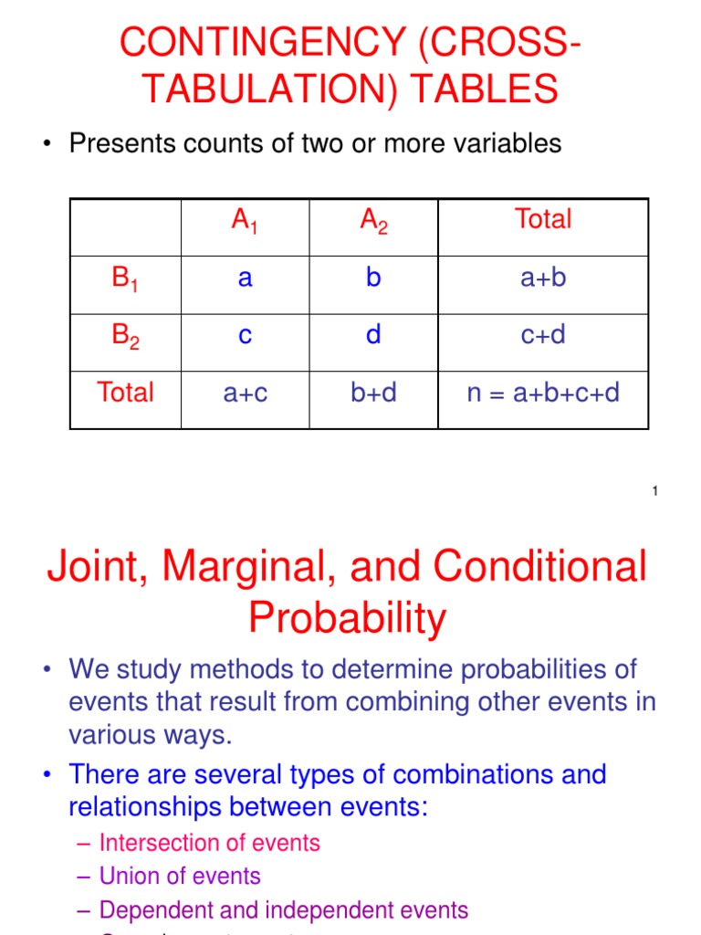 Joint, Marginal, and Conditional Probability | PDF | Probability ...