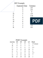 Peat Example: Activity Expected Time Variance