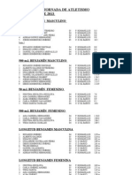 Resultados Atletismo 25 de Mayo