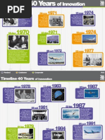 Airbus 40 Years of Innovation - Timeline Illustrated