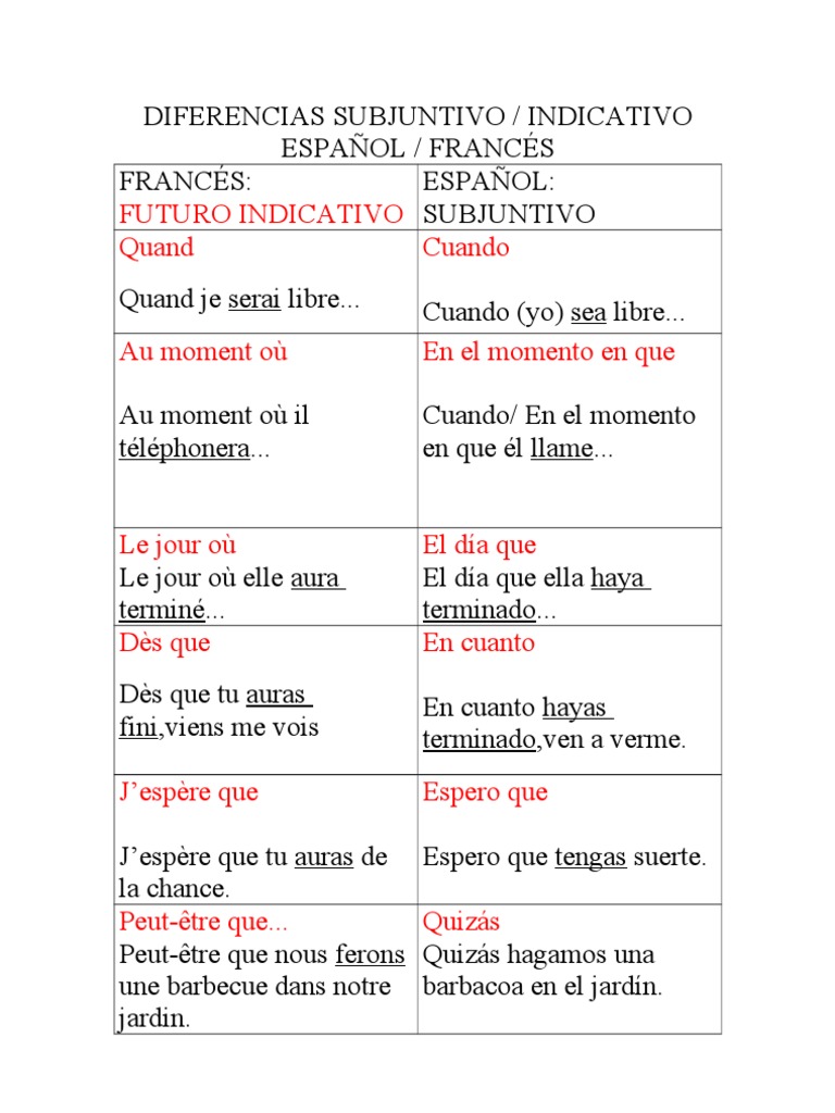 Algunas DIFERENCIAS SUBJUNTIVO Indicativo Espa ol Franc s PDF