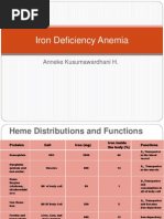 Ganzoni Equation for Iron Deficiency | PDF | Anemia | Iron