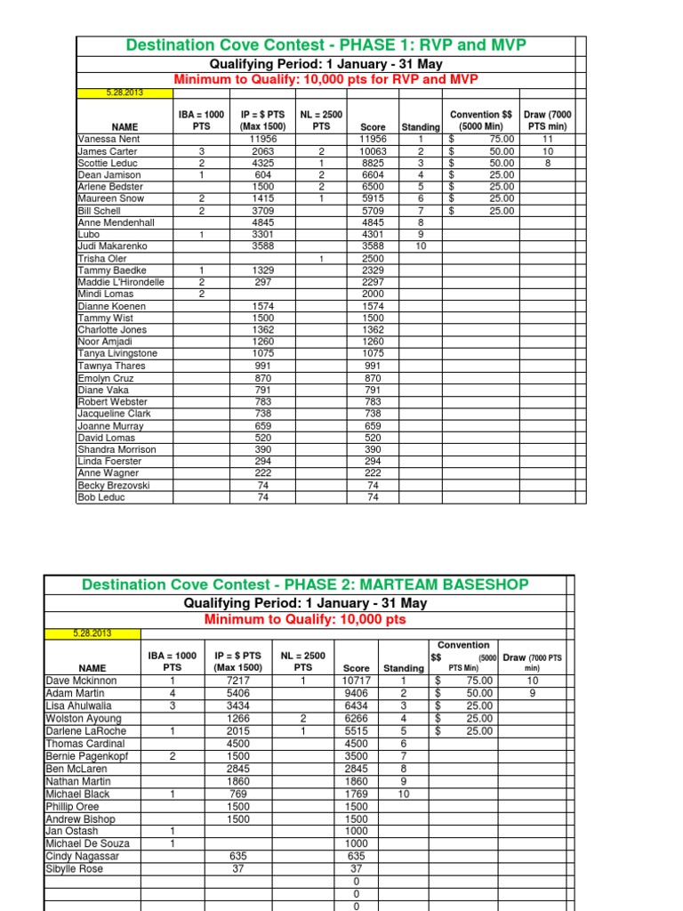Destination Cove Contest - PHASE 1: RVP and MVP | PDF