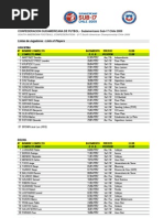 Download Lista de Jugadores Sudamericano Sub-17 2009  Conmebol by drkrbt SN14427586 doc pdf