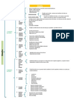 Cuadro Sinoptico Diseño Software