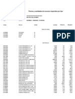 Precios y cantidades de recursos requeridos por tipo Obra