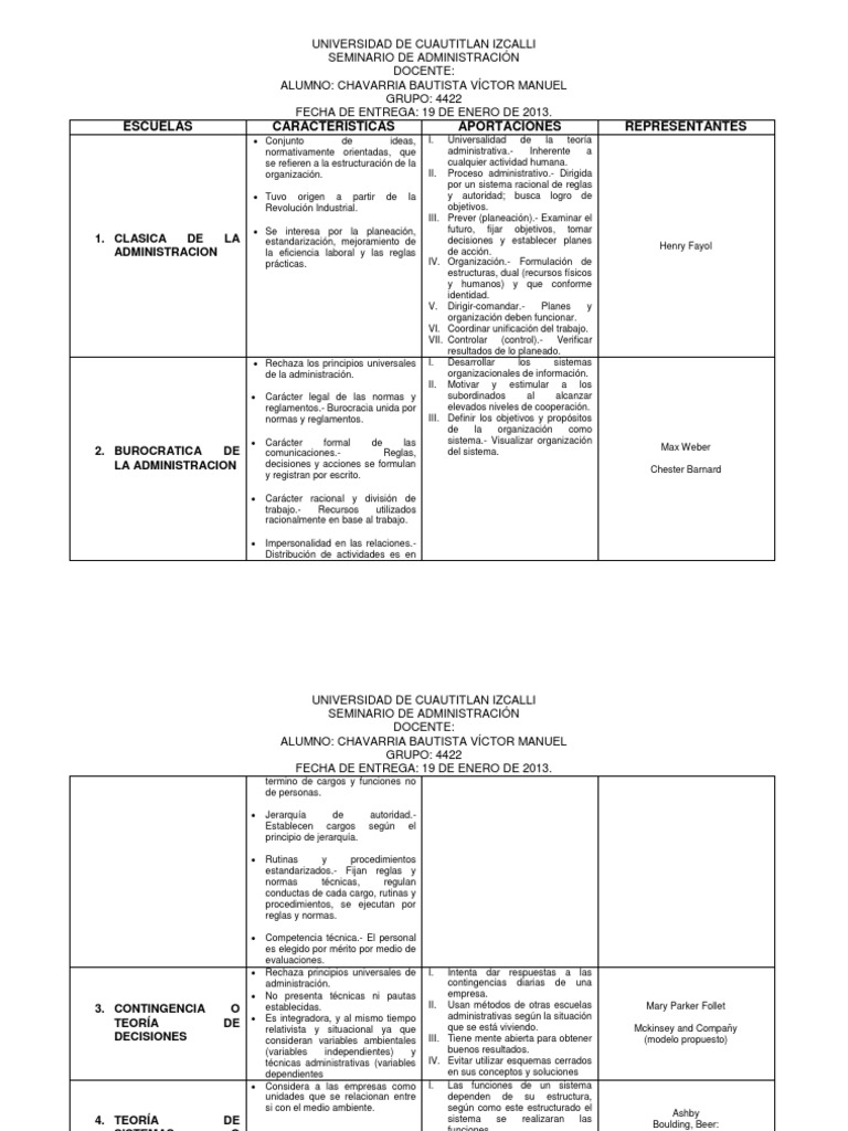Cuadro Comparativo Que Es Tipos Como Crearlo Y Ejemplos Tivoli