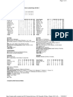 Box Score (5-28)