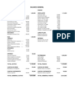 Analisis Balances