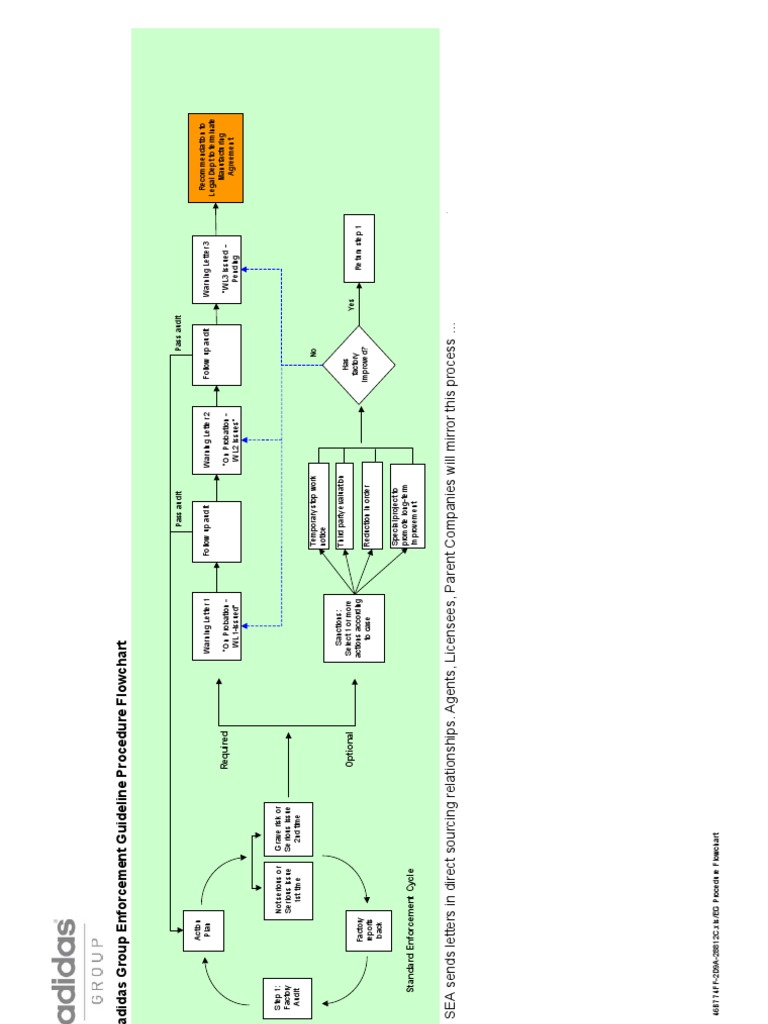 adidas Enforcement Guideline Flowchart | PDF | Government | Business