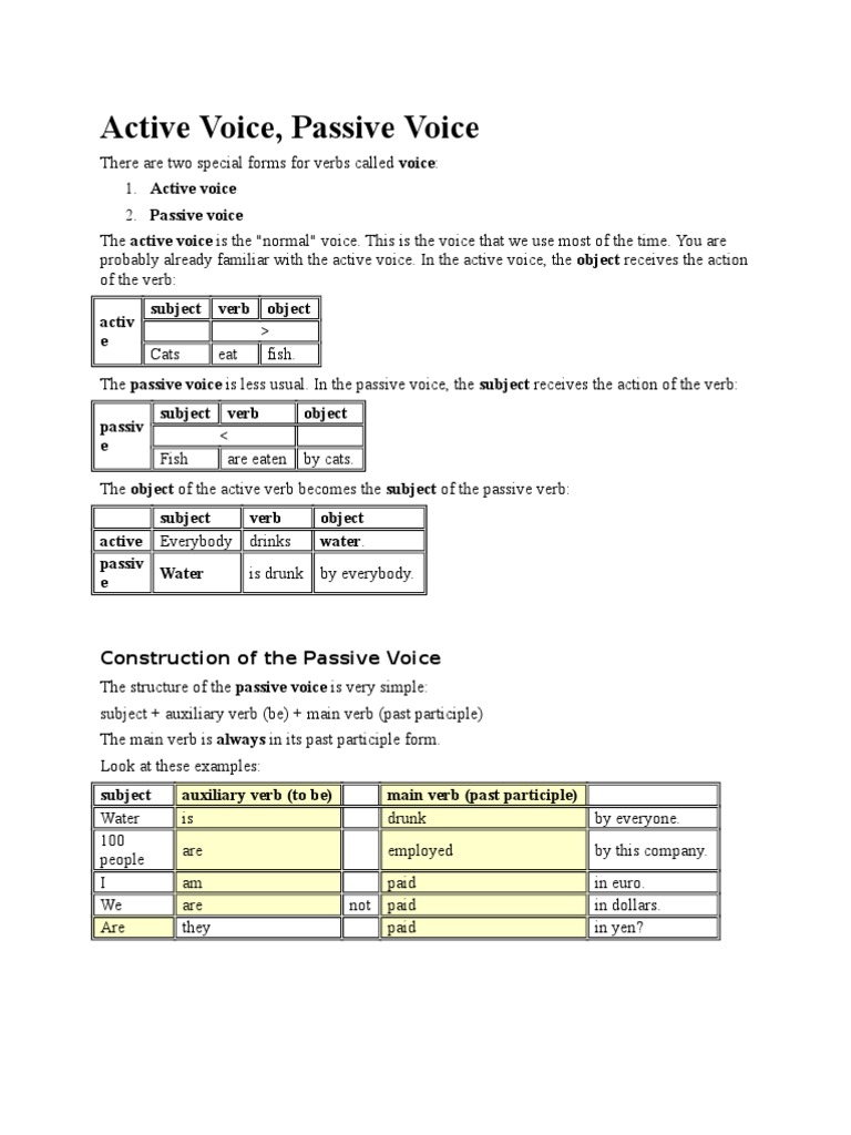 Understanding Active and Passive Voice | PDF | Language Arts & Discipline