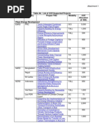Download CCF Supported Projects by Charles Daniels SN144370146 doc pdf