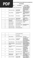 Download Data Pesantren Dan Alamatnya by Muza Zakky SN144389541 doc pdf