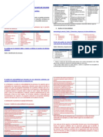 Tabla de Cambios de La Metodologia de Colores