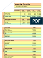 YERWA Financial Details