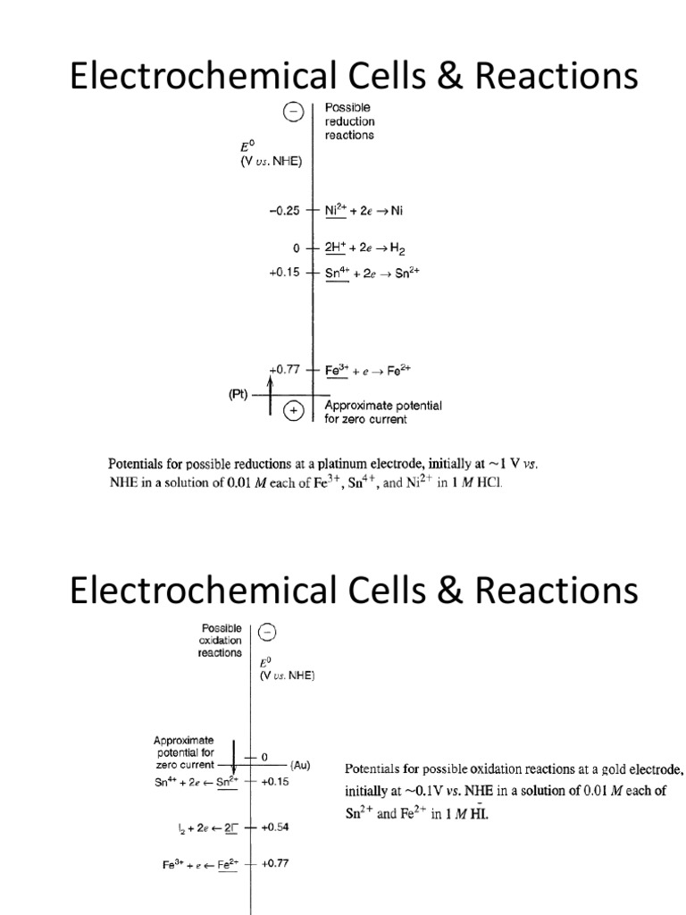 Electrochemical Cells & Reactions | PDF