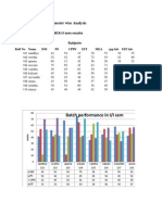 Batch Performance in I/I Sem: Semester Wise Analysis