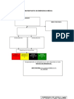 Flujograma-Respuesta Ante Emergencias