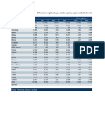 2000-2009 Defunciones registradas por año de registro, según entidad federal de ocurrencia