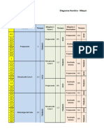 Diagrama Hombre Máquina Rueda