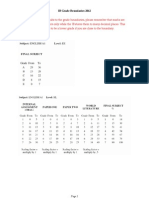 IB Grade Boundaries 2012