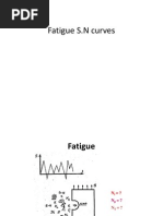 Fatigue SN Curve