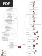 Download Sw Kpi by rowanpurdy SN14445342 doc pdf