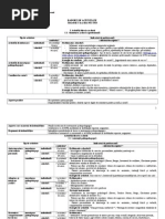 Model Raport Semestrial Consilier Scolar