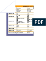 石油與化工行業：數據週報