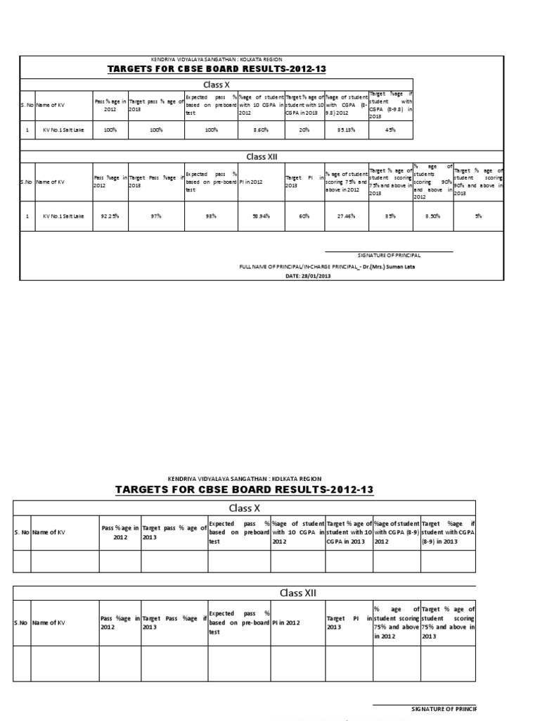 CBSE 2012 Result Targets Overview | PDF | Business