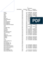 SchoolChoice Data 2012