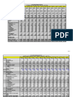 Financial Projection Restoran