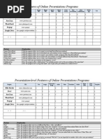Download Features of Online Presentation Programs  by Amy Womack SN144502288 doc pdf