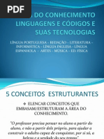 ÁREA DO CONHECIMENTO linguagens e códigosCORRIGIDO