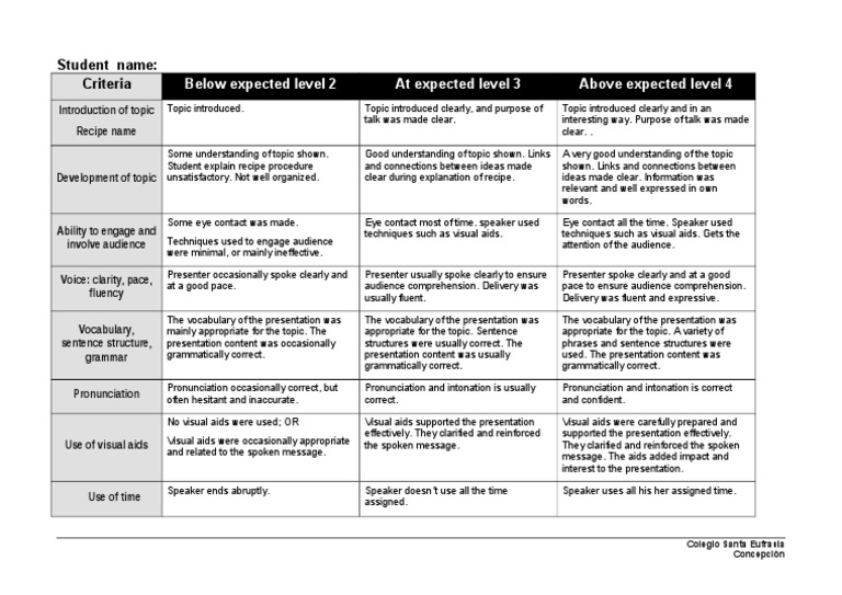 Oral presentation rubric middle school pdf picture