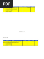 Revenue Receivables Key Controls