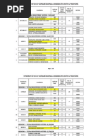 Congress Data List (Comelec Data)