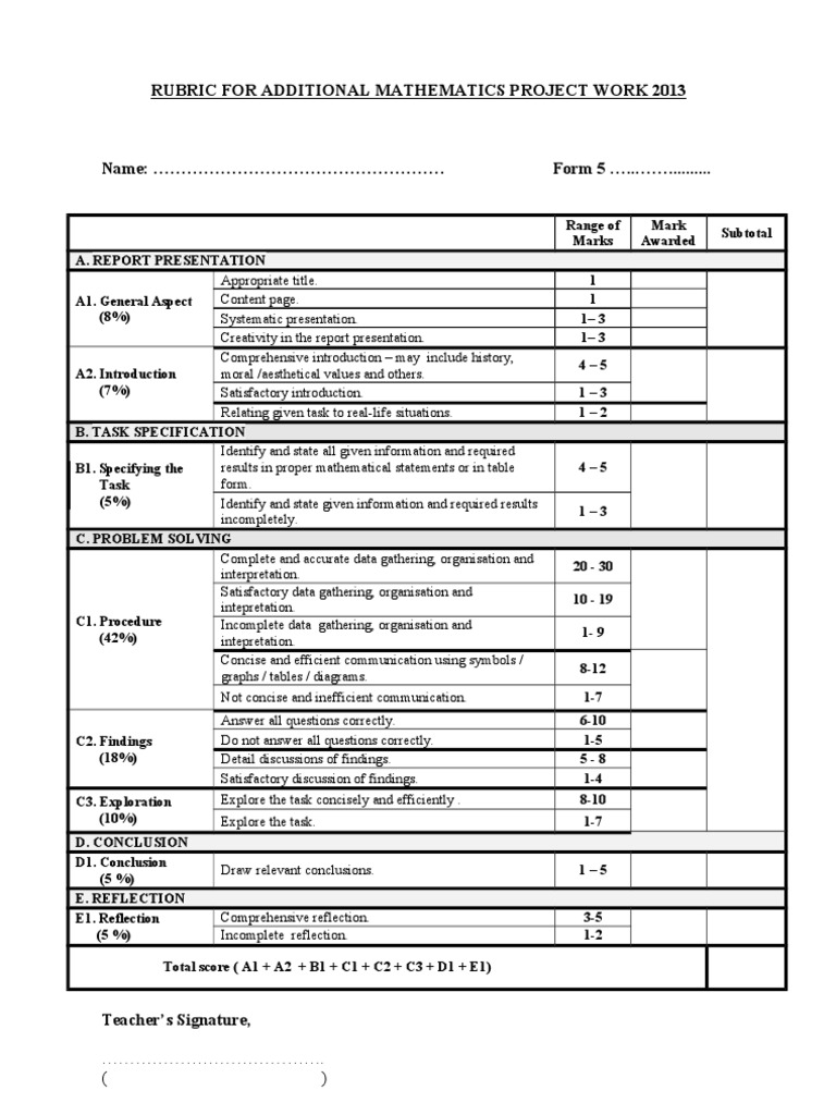 Additional Mathematics Project Rubric 2013 | PDF