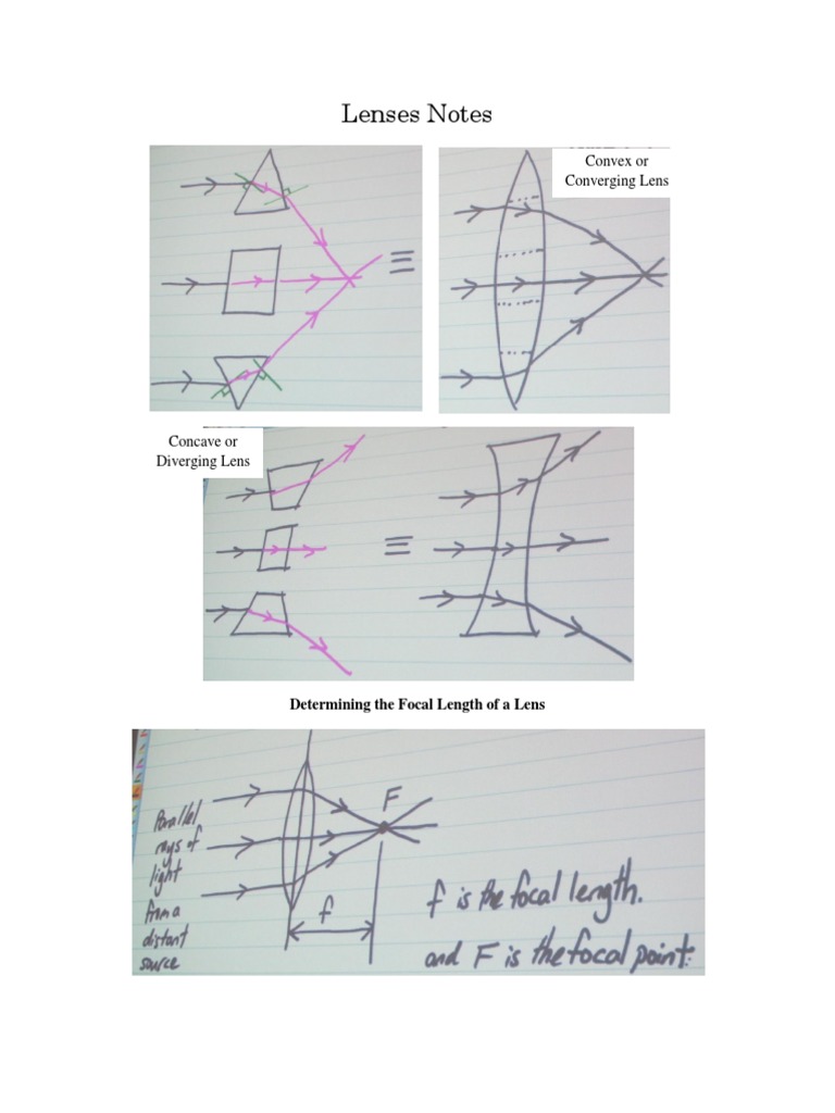 Lenses Notes Lens (Optics) Lenses