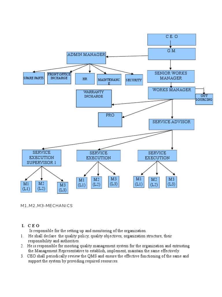 Spare Parts HR Front Office Incharge Security Maintenanc E PDF Business