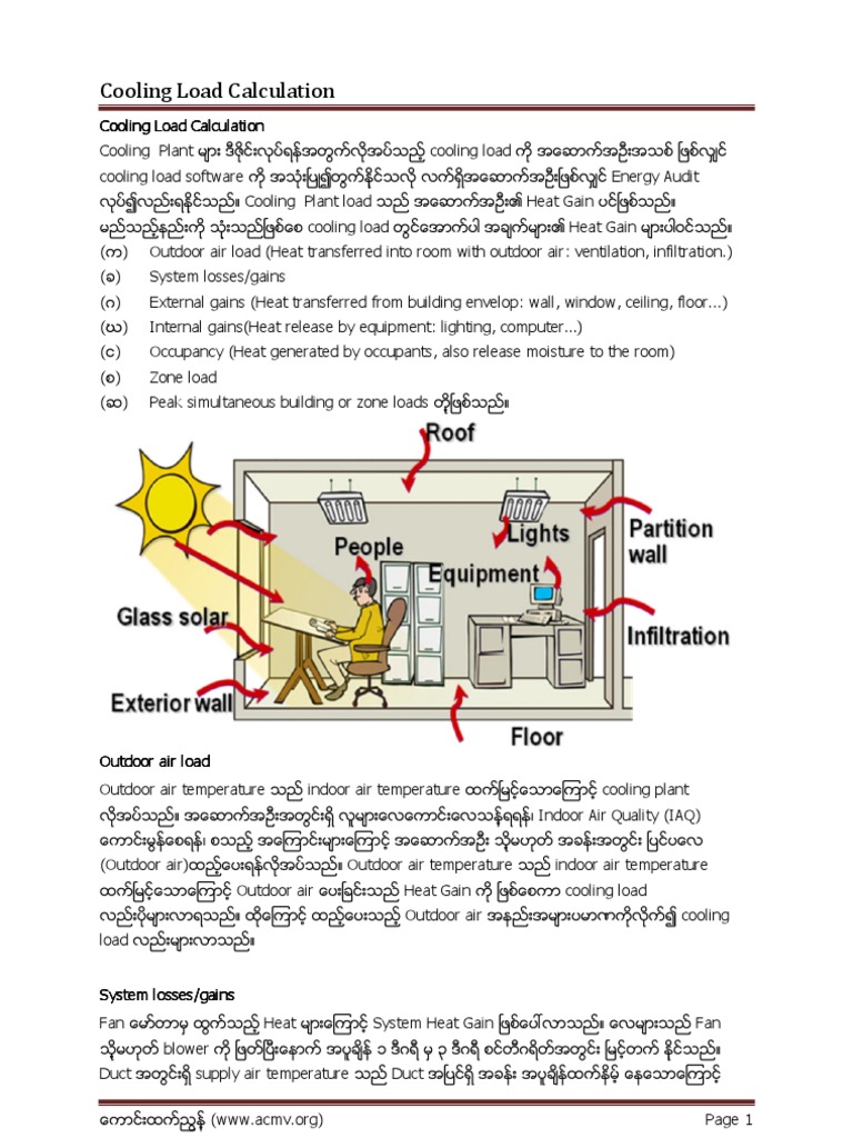 Cooling Load Rule of Thumb Air Conditioning Data Center
