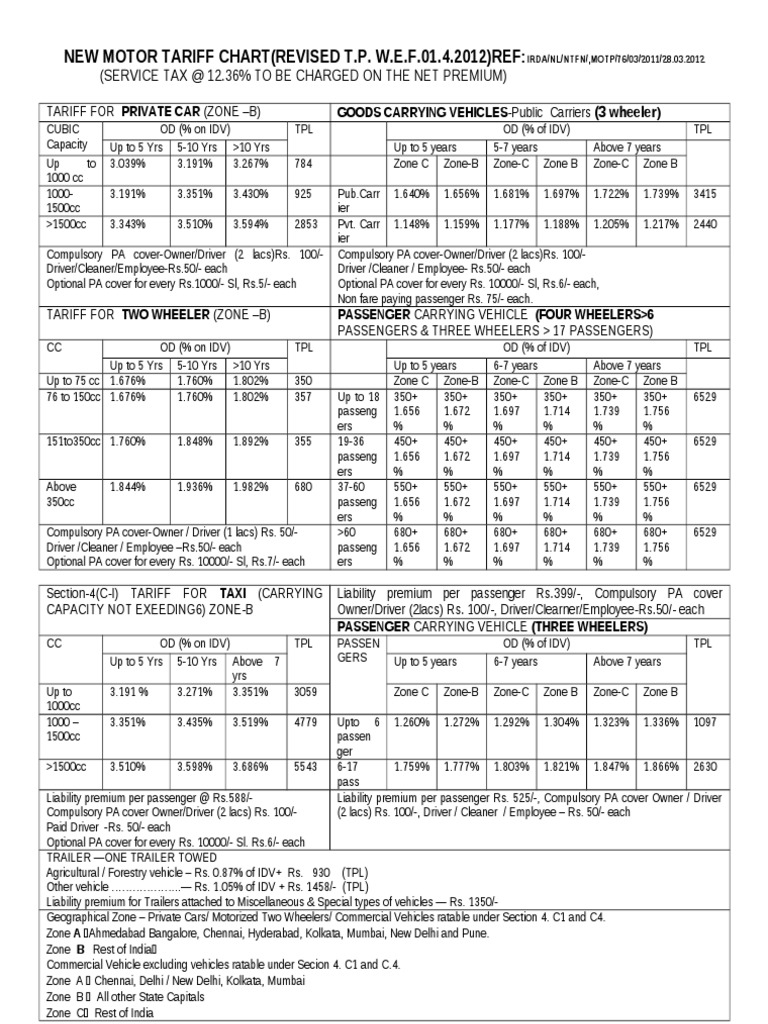 Revised Motor Tariff Chart 2012 | PDF | Insurance | Vehicles