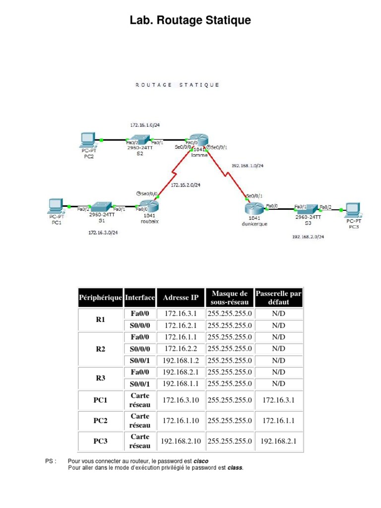 TP 1 Routage Statique | PDF | Adresse IP | Routeur