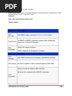 Oracle Database Error With Solution