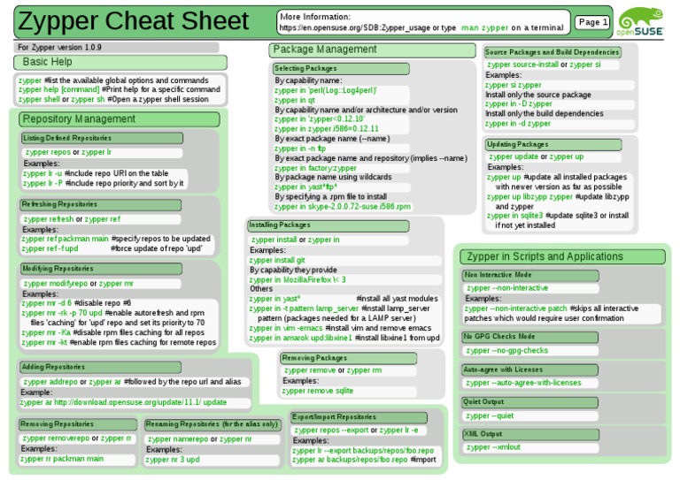 Zypper Cheat Sheet 1 | PDF | Computer Architecture | System Software