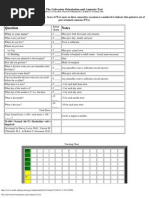 Galveston Orientation and Amnesia Test (GOAT)