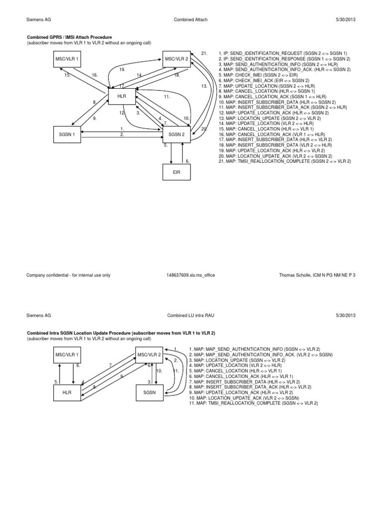 Combined GPRS and Location Update Procedures | PDF | Infrastructure ...