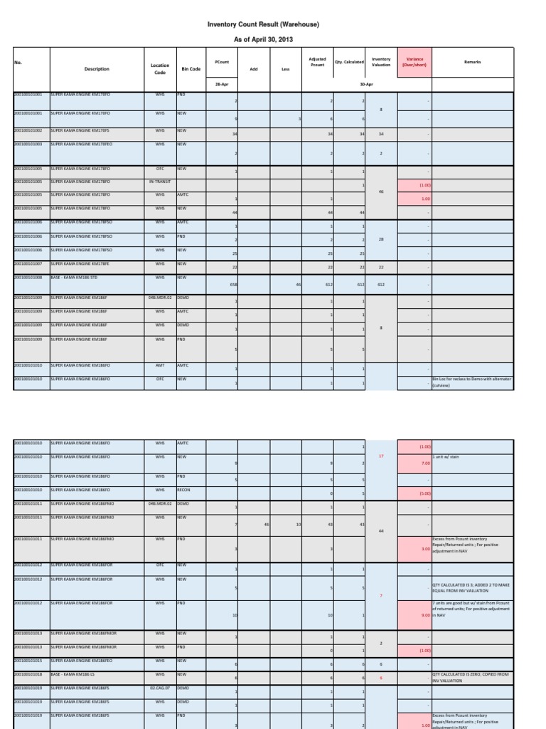 KAMA Diesel Engine Inventory Report | PDF | Energy Technology | Engines